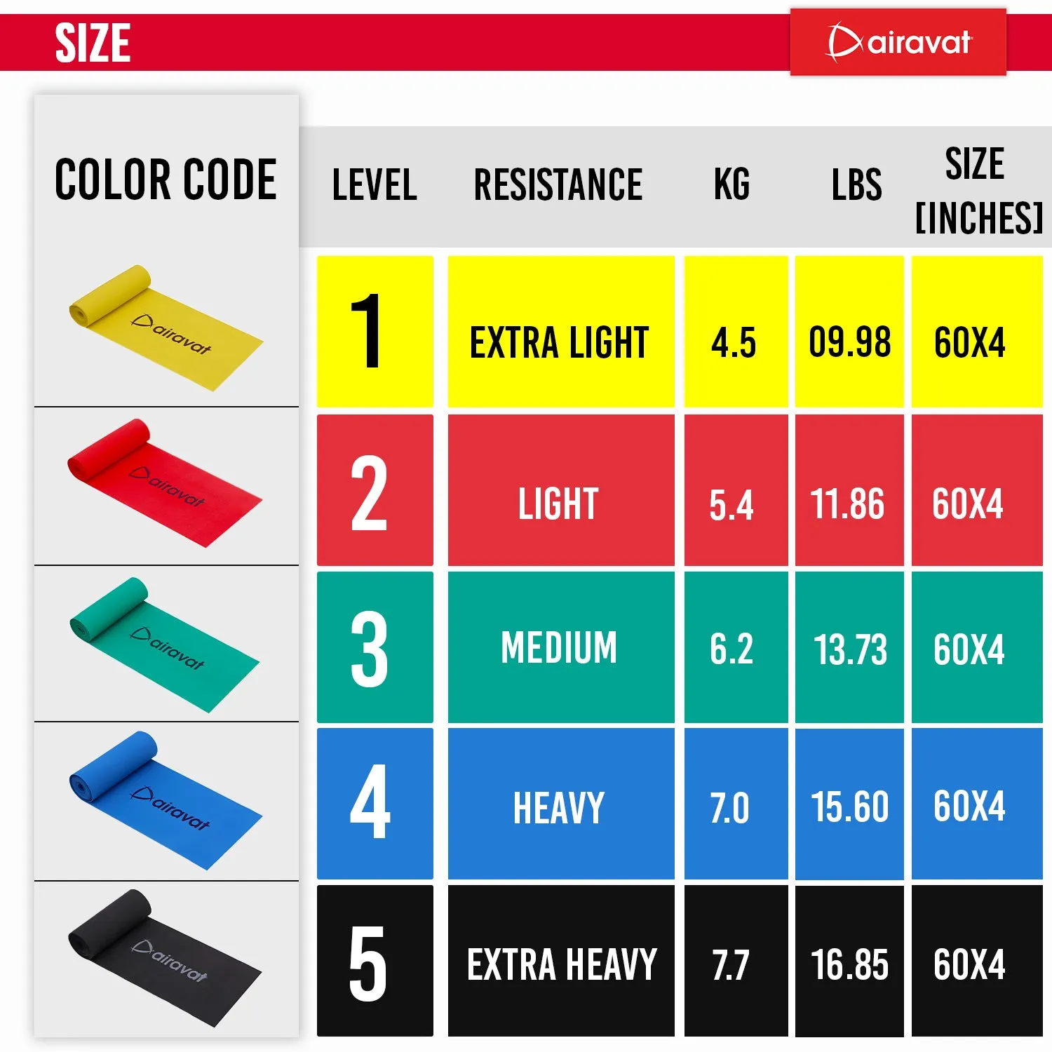 AIRAVAT LATEX FREE RESISTANCE BAND 4518 (LEVEL 4)