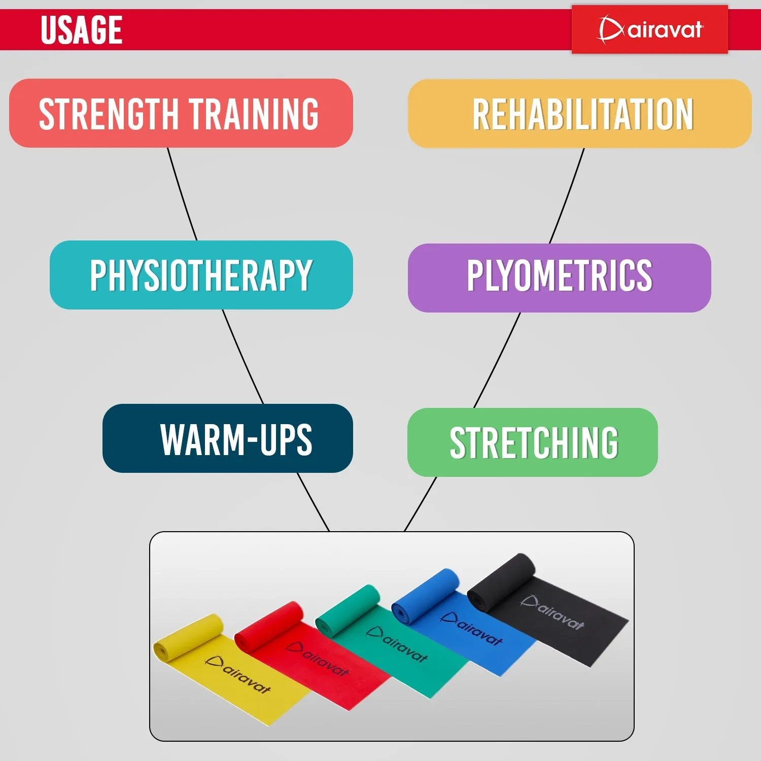 AIRAVAT LATEX FREE RESISTANCE BAND 4518 (LEVEL 4)