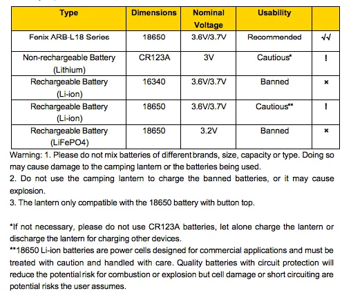 CL30R LED Camping Lantern